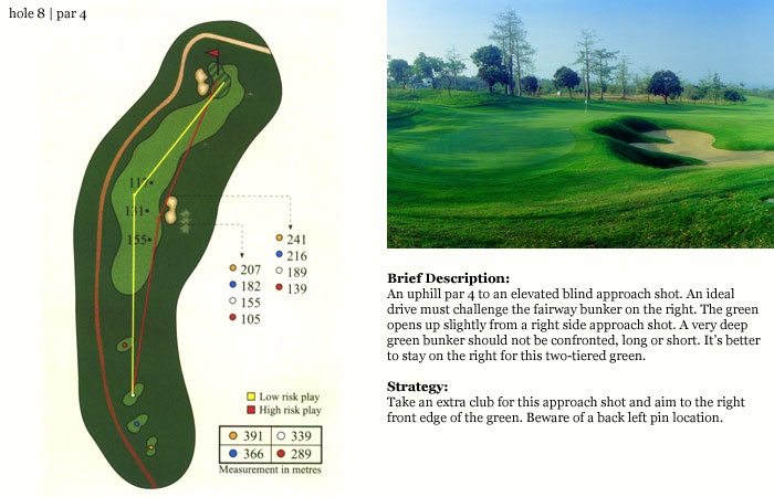 수라바야골프장 hole8.jpg